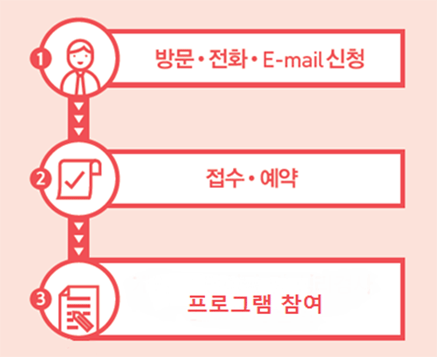 이용방법