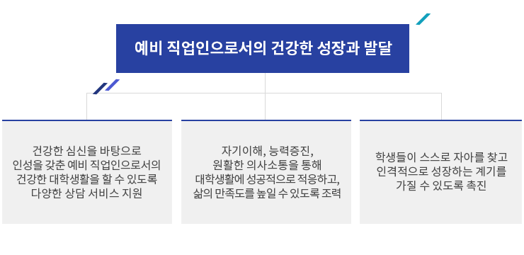 비전및목표